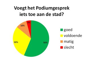 Resultaten enquete maart 2016